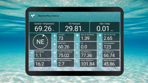 Dashboard layout design