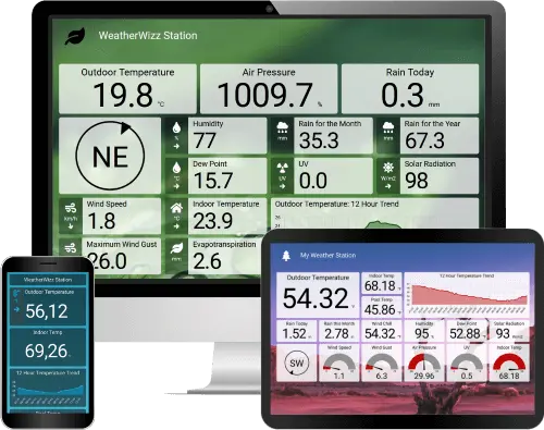 Dashboard layout design
