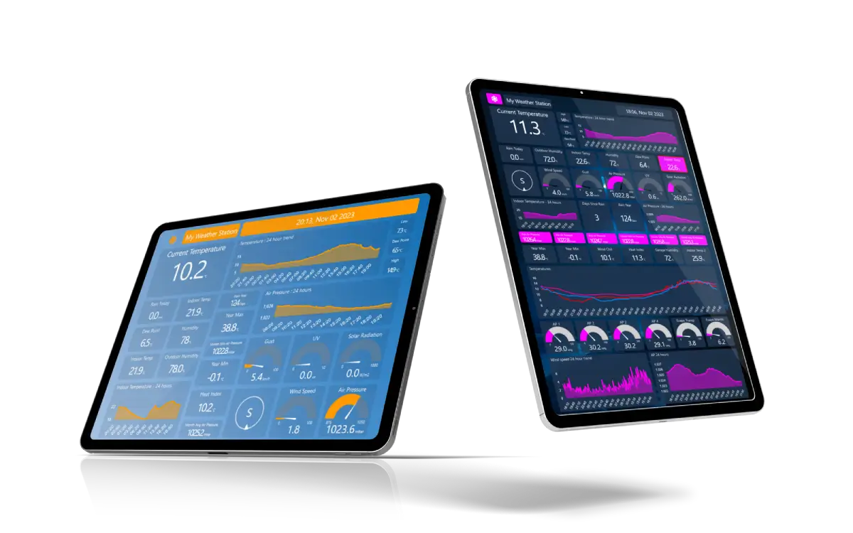 Set up a real-time instant weather dashboard - WeatherWizz