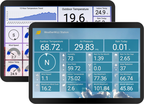 Dashboard layout design