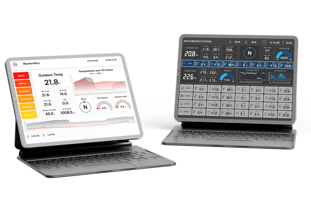 Dashboard Designer