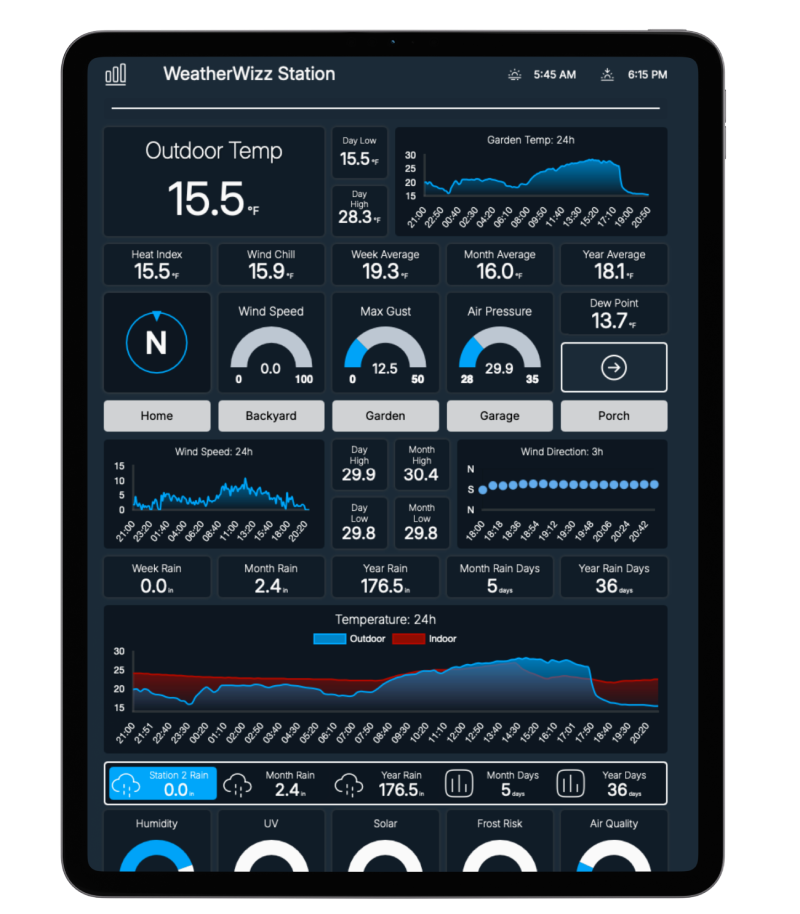 Dashboard Designer