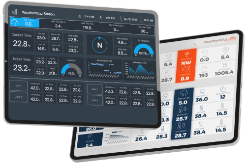 Dashboard Designer
